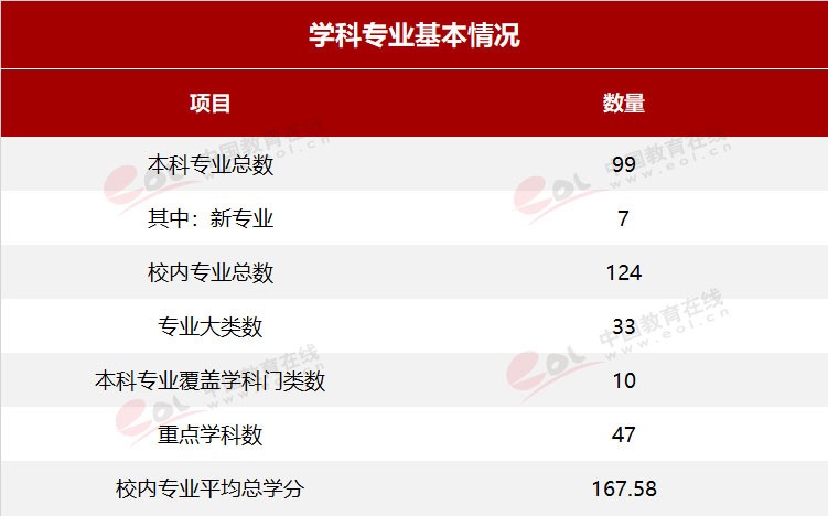 雙一流大學(xué)擇校指南之90歲的重慶大學(xué)，藏著怎樣的秘密？