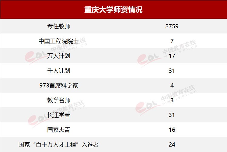 雙一流大學(xué)擇校指南之90歲的重慶大學(xué)，藏著怎樣的秘密？