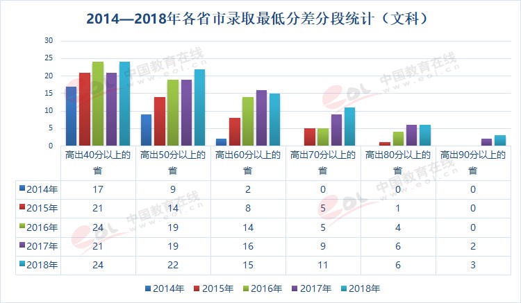 雙一流大學(xué)擇校指南之90歲的重慶大學(xué)，藏著怎樣的秘密？