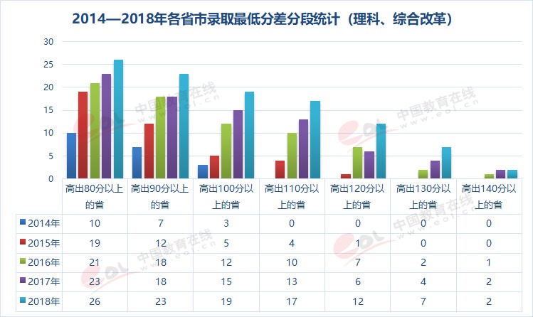 雙一流大學(xué)擇校指南之90歲的重慶大學(xué)，藏著怎樣的秘密？
