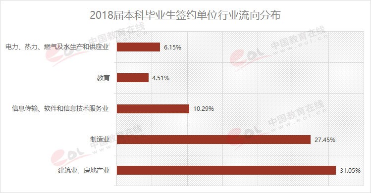 雙一流大學(xué)擇校指南之90歲的重慶大學(xué)，藏著怎樣的秘密？