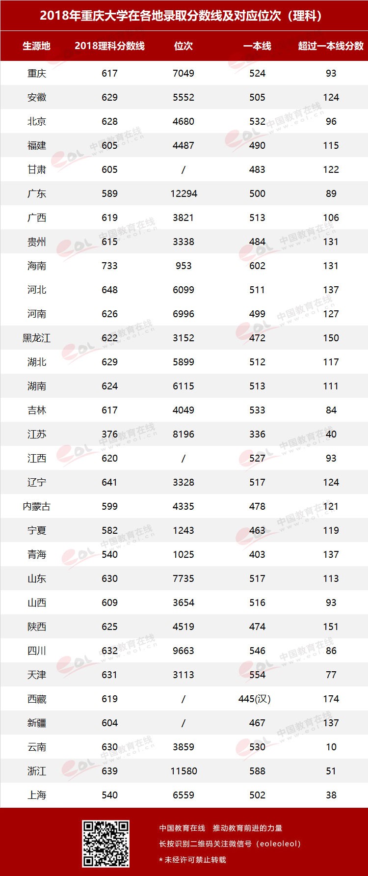 雙一流大學(xué)擇校指南之90歲的重慶大學(xué)，藏著怎樣的秘密？