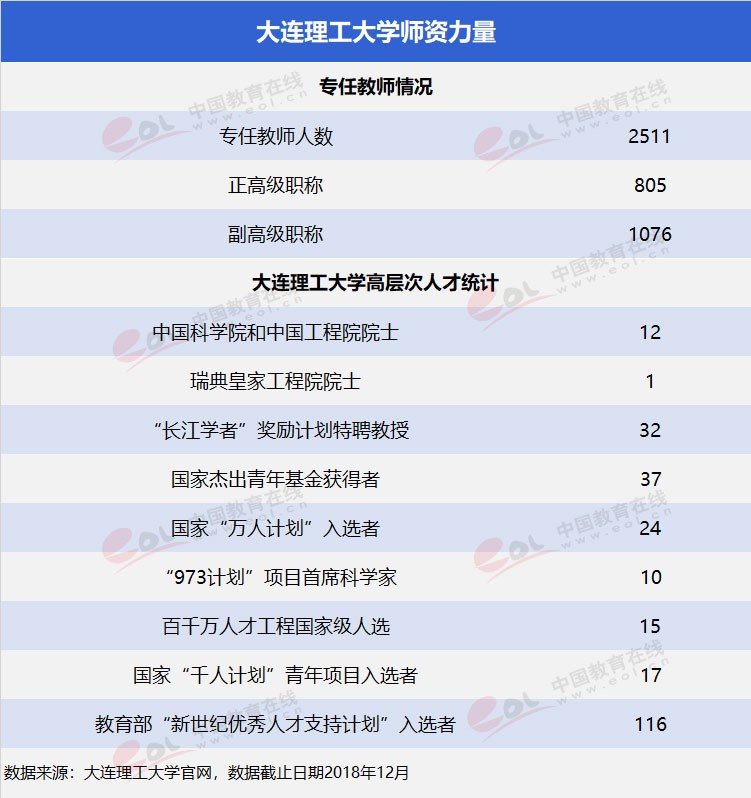 雙一流”高校擇校指南之低調(diào)務(wù)實，實力雄厚—大連理工大學(xué)