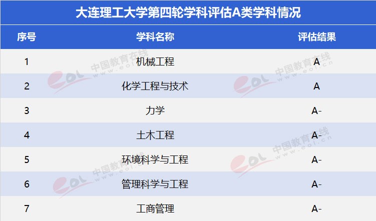 雙一流”高校擇校指南之低調(diào)務(wù)實，實力雄厚—大連理工大學(xué)