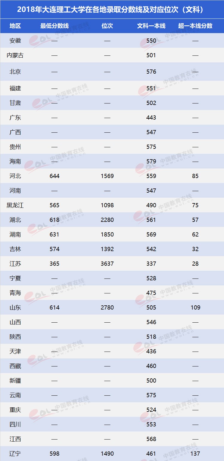 雙一流”高校擇校指南之低調(diào)務(wù)實，實力雄厚—大連理工大學(xué)