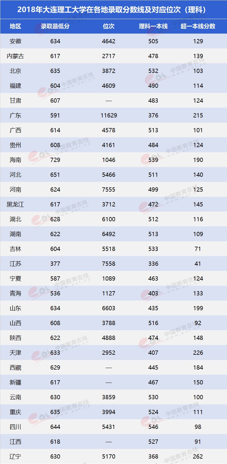 雙一流”高校擇校指南之低調(diào)務(wù)實，實力雄厚—大連理工大學(xué)