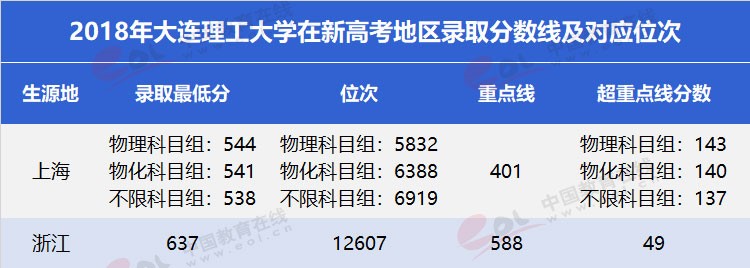 雙一流”高校擇校指南之低調(diào)務(wù)實，實力雄厚—大連理工大學(xué)
