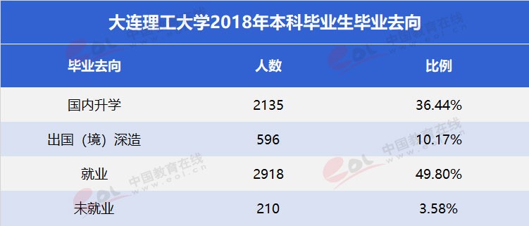 雙一流”高校擇校指南之低調(diào)務(wù)實，實力雄厚—大連理工大學(xué)