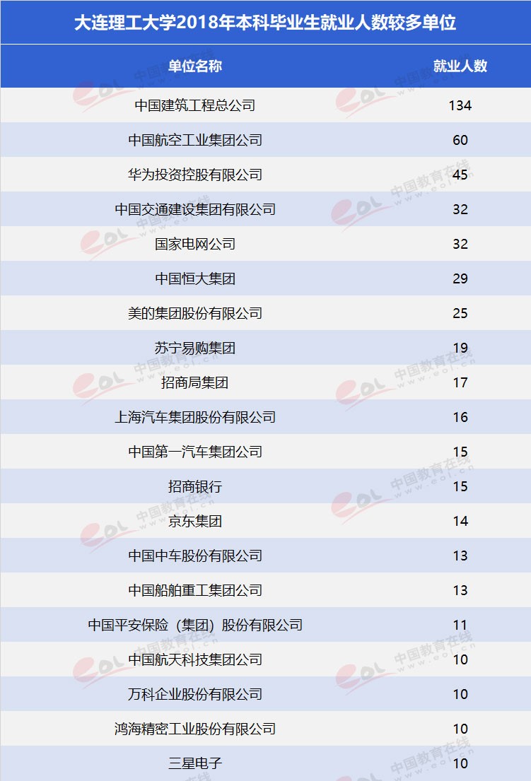 雙一流”高校擇校指南之低調(diào)務(wù)實，實力雄厚—大連理工大學(xué)