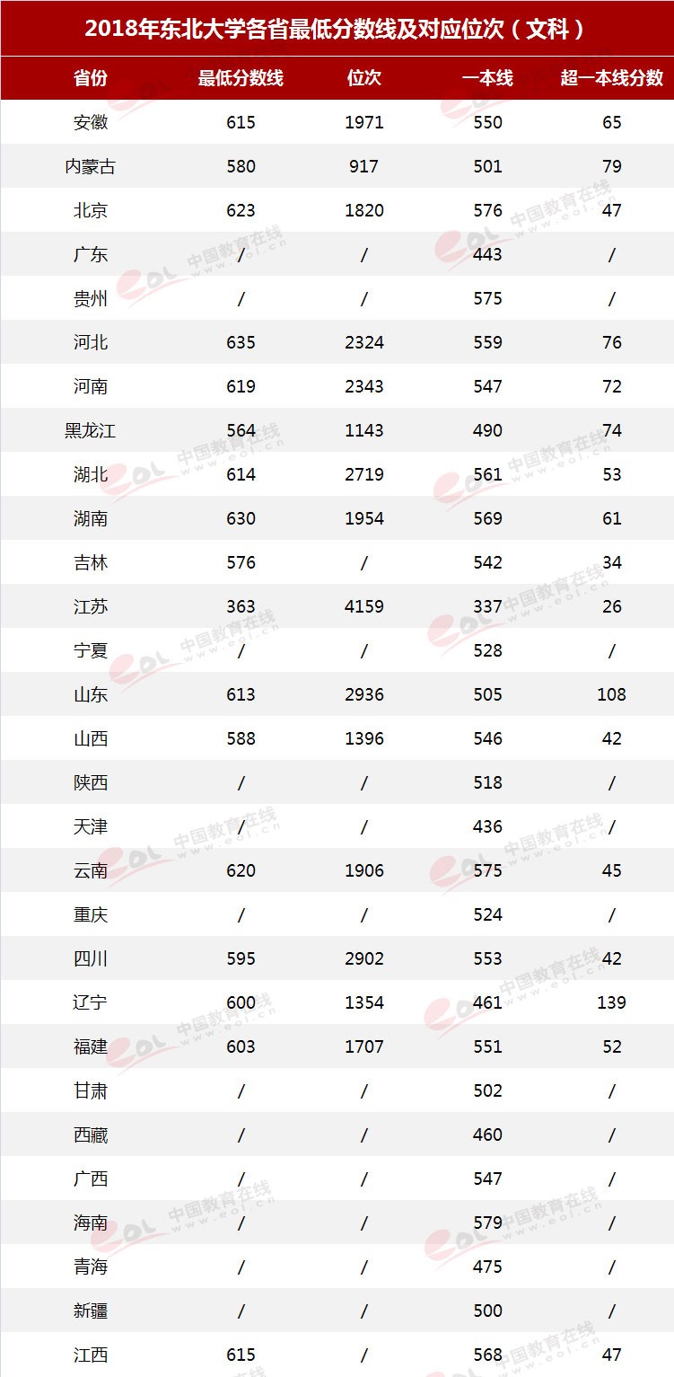 雙一流”高校擇校指南：自強不息，知行合一——東北大學