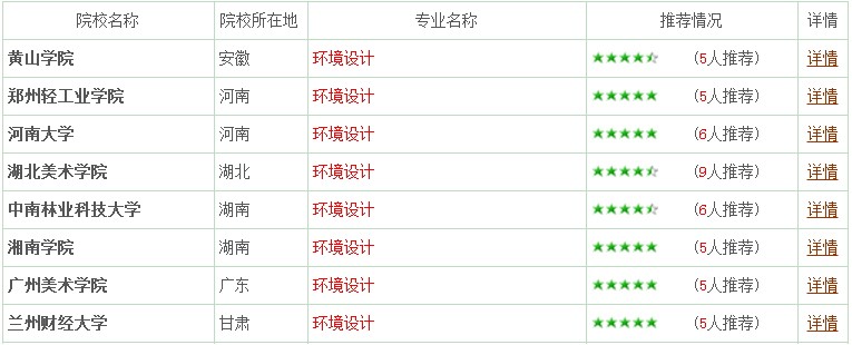 專業(yè)詳解之環(huán)境設(shè)計(jì)：妙筆生花繪藍(lán)圖