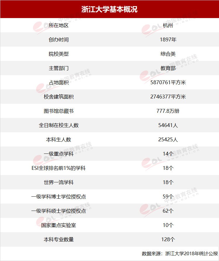 “雙一流”高校擇校指南：國(guó)有成均，在浙之濱——浙江大學(xué)