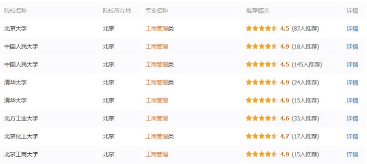 專業(yè)詳解之工商管理專業(yè)：“雞肋”還是“機會”?