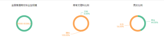 專業(yè)詳解之臨床醫(yī)學(xué)：學(xué)制長(zhǎng)、分?jǐn)?shù)高、要求嚴(yán)
