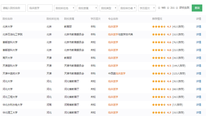 專業(yè)詳解之臨床醫(yī)學(xué)：學(xué)制長(zhǎng)、分?jǐn)?shù)高、要求嚴(yán)