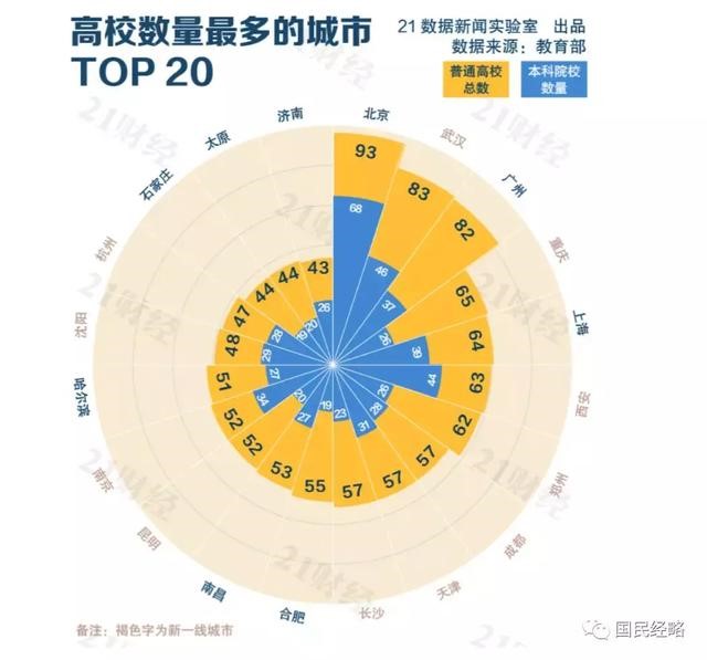 高考報(bào)考志愿城市選哪里？重點(diǎn)強(qiáng)調(diào)，千萬(wàn)不要選錯(cuò)城市！