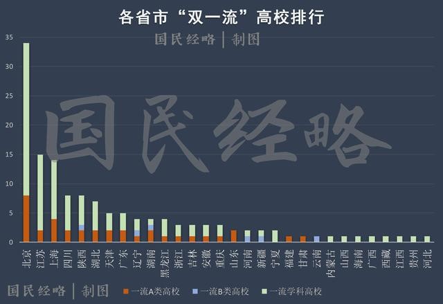 高考報(bào)考志愿城市選哪里？重點(diǎn)強(qiáng)調(diào)，千萬(wàn)不要選錯(cuò)城市！