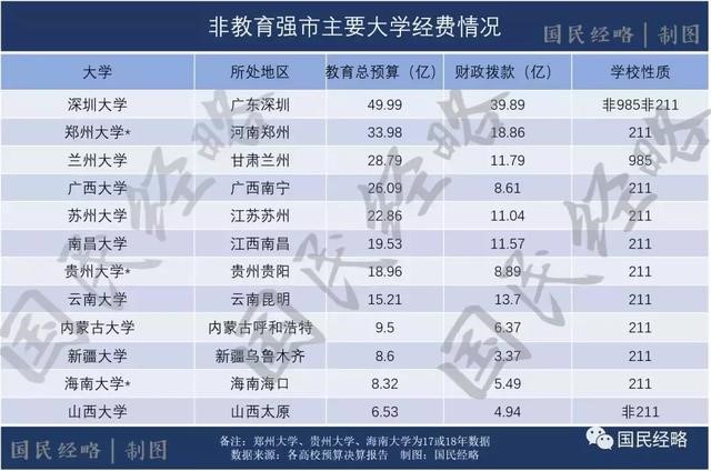 高考報(bào)考志愿城市選哪里？重點(diǎn)強(qiáng)調(diào)，千萬(wàn)不要選錯(cuò)城市！