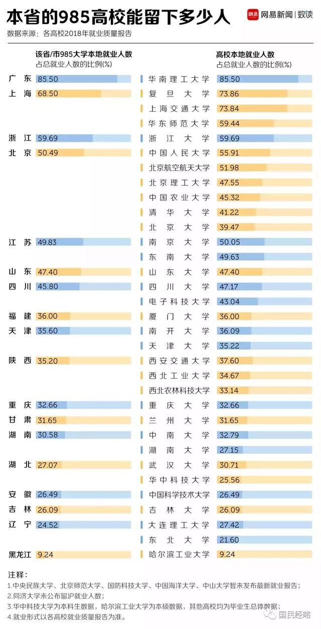 高考報(bào)考志愿城市選哪里？重點(diǎn)強(qiáng)調(diào)，千萬(wàn)不要選錯(cuò)城市！