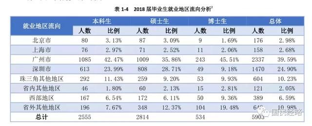 高考報(bào)考志愿城市選哪里？重點(diǎn)強(qiáng)調(diào)，千萬(wàn)不要選錯(cuò)城市！