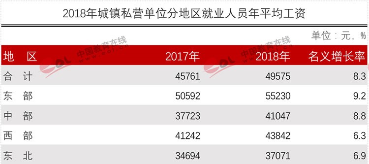 官方權(quán)威發(fā)布各行業(yè)平均工資！專業(yè)數(shù)據(jù)來分析現(xiàn)今哪些專業(yè)更吃香？