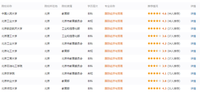 專業(yè)詳解之國際經(jīng)濟與貿易：能力重外語 就業(yè)看地域