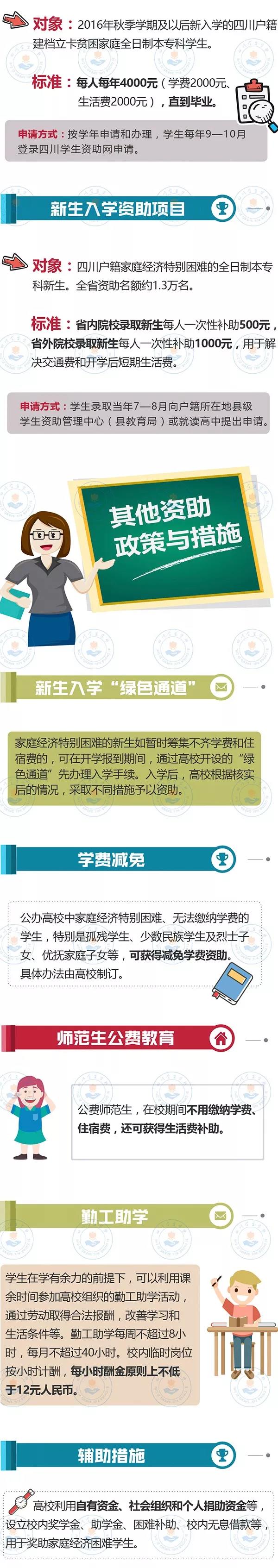 最全！帶你一圖看懂我省本?？茖W(xué)生資助政策！