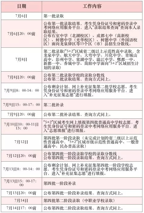 7月6日開(kāi)始錄?。?019年中考各批次錄取具體日程安排送給你！