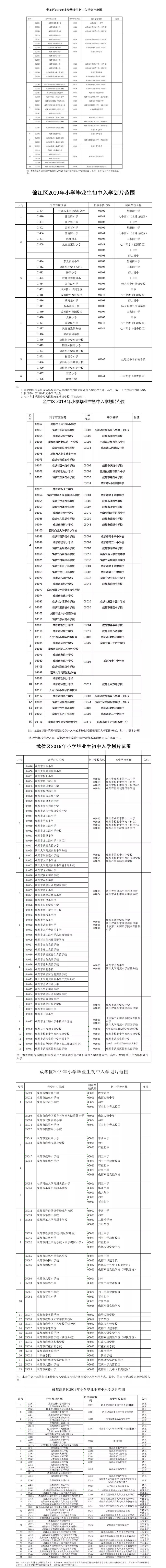 重磅！2019年成都中心城區(qū)小升初劃片范圍出爐!