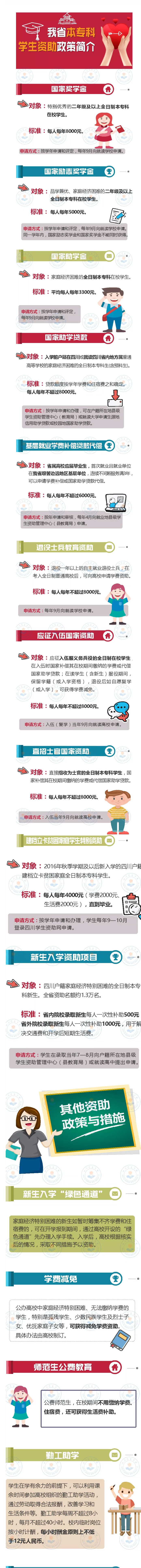 一個都不少！黨和政府保障貧困學(xué)子上學(xué)無憂