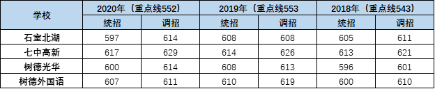 外地生和郊縣生能報考成都主城區(qū)的哪些高中？