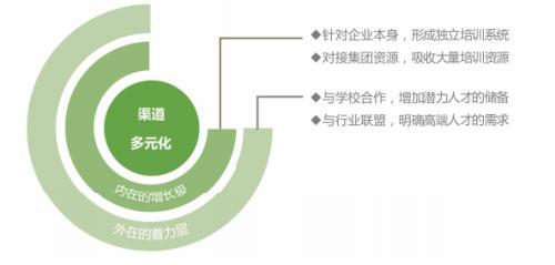 拓寬用人渠道、實行特崗聘任、強化師資儲備，各地創(chuàng)新機制破解學(xué)校美育師資難題