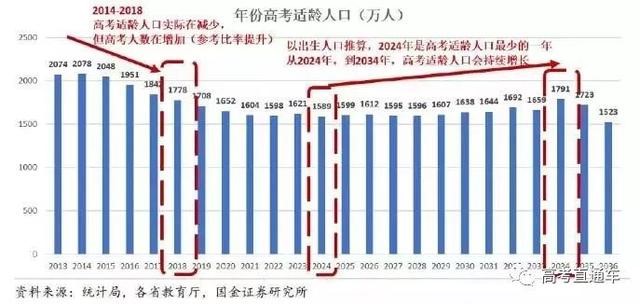 2019高考錄取率或高達(dá)90%！但進(jìn)985的機(jī)會只有1%，你是那1％嗎？