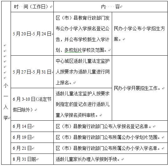 權(quán)威解讀！成都市小學(xué)一年級新生入學(xué)工作解讀