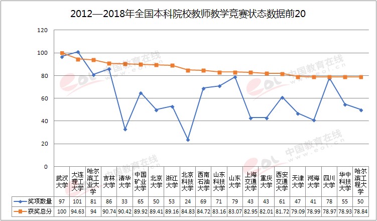 雙一流大學(xué)擇校指南之蜀地蓉城名?！拇ù髮W(xué)