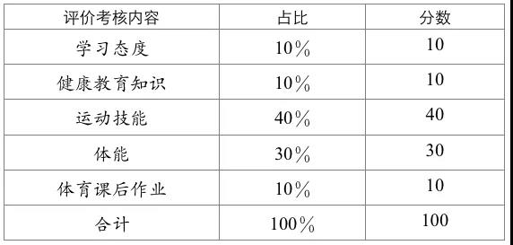 成都市高中階段學(xué)?？荚囌猩w育與健康考試實施方案發(fā)布