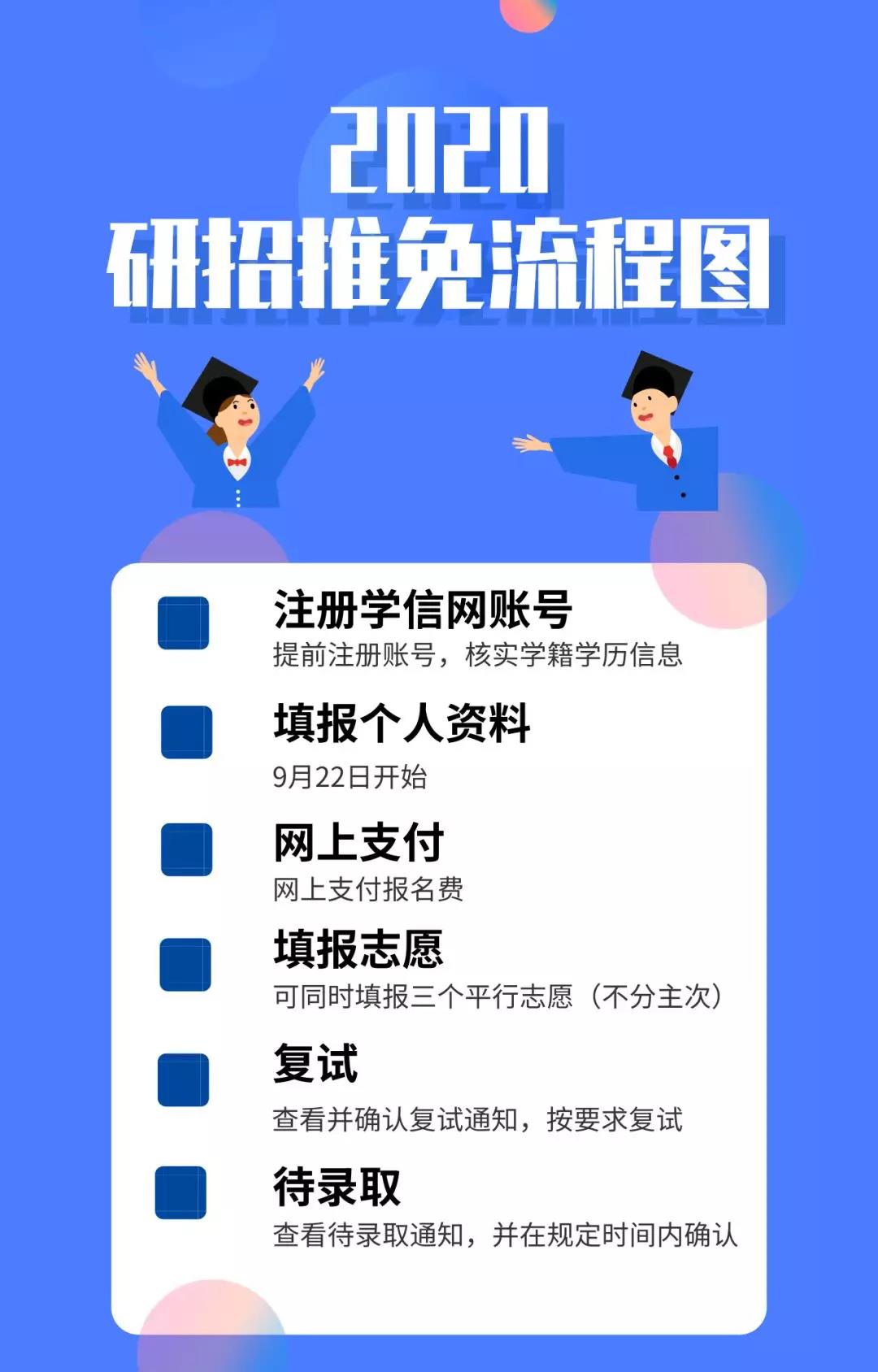 推免生看過來，2020“推免服務(wù)系統(tǒng)”操作流程出來了！