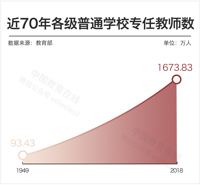 中國(guó)女教師真的太多了嗎？數(shù)據(jù)告訴你