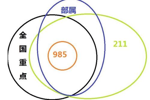 十大最熱門專業(yè) | 出路最廣、專業(yè)最熱、報(bào)考人數(shù)最多！
