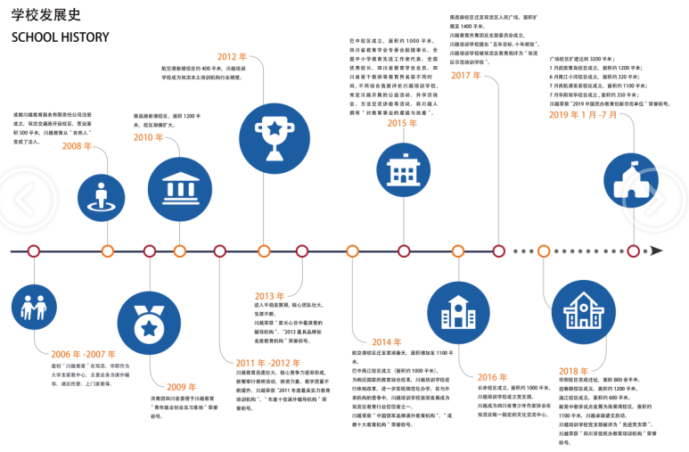 川越培訓(xùn)學(xué)校發(fā)展史，我們的成功離不開一步一個(gè)腳印