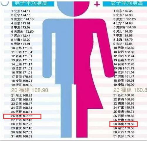 最新！1~18歲男女生身高標(biāo)準(zhǔn)表公布(2019版)，孩子的身高達(dá)標(biāo)了嗎？