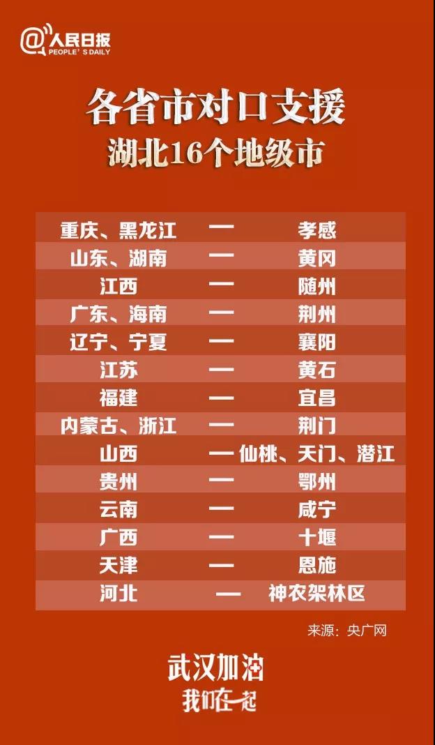 到武漢去！對(duì)口支援湖北地市對(duì)照表來了