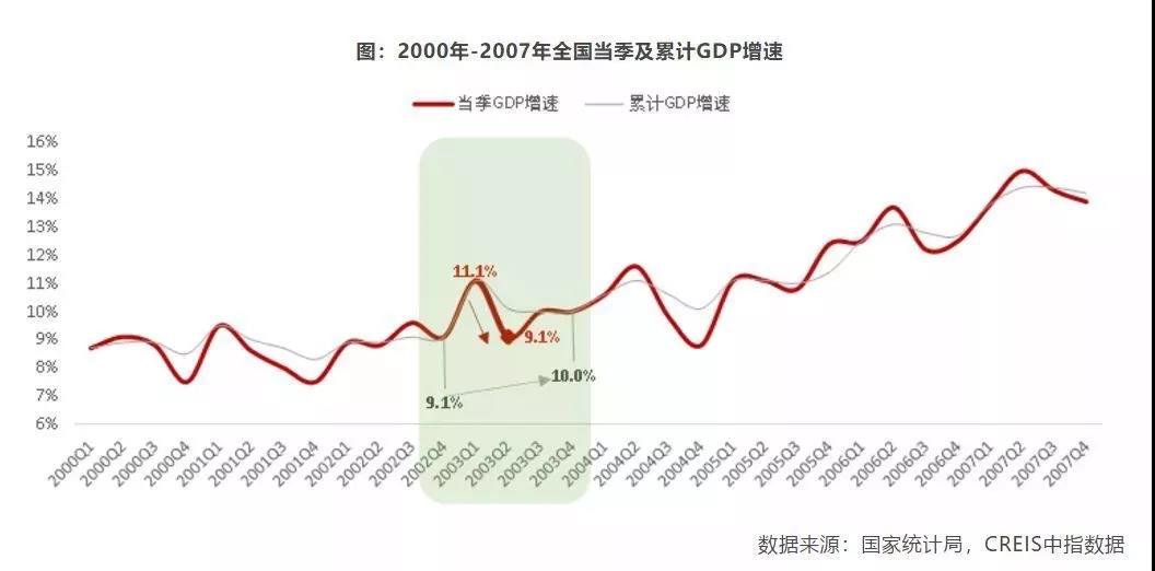 疫情下樓市成“速凍水餃”，成都學(xué)區(qū)房會(huì)降么？