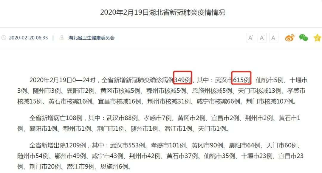 武漢新增確診病例高于湖北全?。窟@個(gè)數(shù)據(jù)你看懂了嗎？