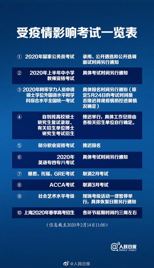 各省考研初試成績(jī)公布時(shí)間！這些考試推遲......