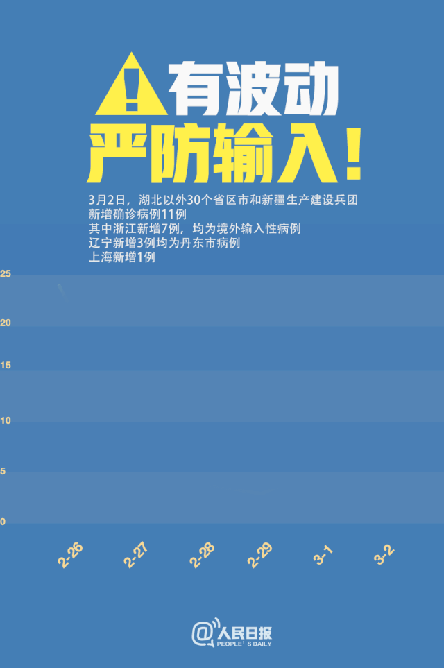 有波動，嚴(yán)防輸入！