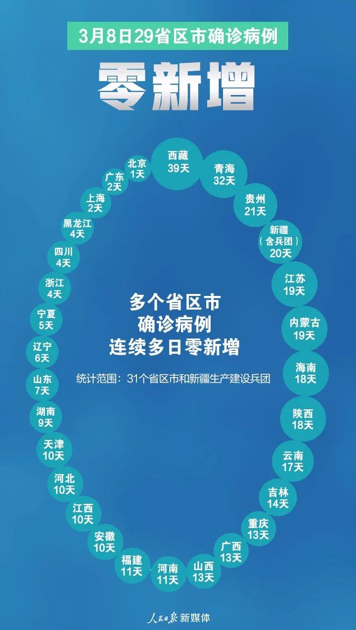 首次！29個(gè)零！