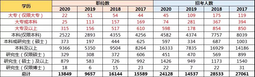 孩子想當公務(wù)員，高考志愿該如何規(guī)劃？選哪些專業(yè)更有優(yōu)勢？