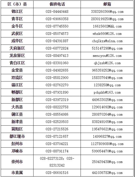 成都市2020年上半年高等教育自學考試課程免試、更改考籍工作3月16日—20日進行
