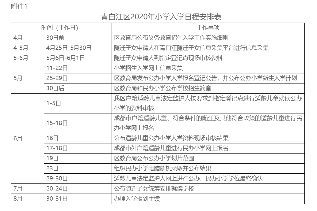 青白江區(qū)率先發(fā)布小升初細(xì)則：100%搖號(hào)，7月18日-19日確認(rèn)學(xué)位